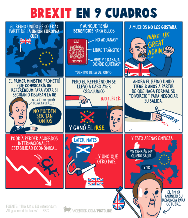 resumen bexit